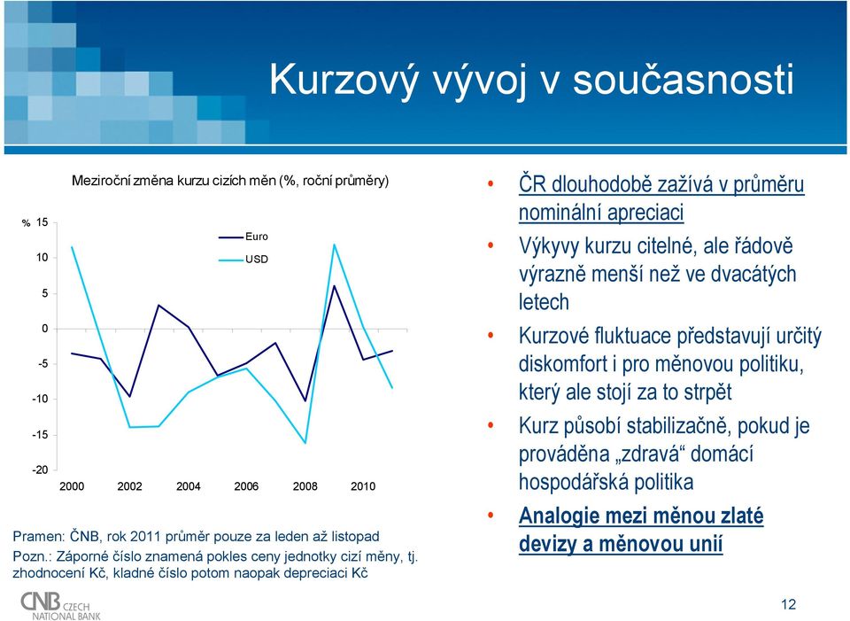 zhodnocení Kč, kladné číslo potom naopak depreciaci Kč ČR dlouhodobě zažívá v průměru nominální apreciaci Výkyvy kurzu citelné, ale řádově výrazně menší než ve