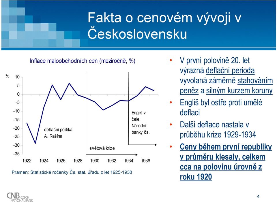 úřadu z let 1925-1938 V první polovině 2.