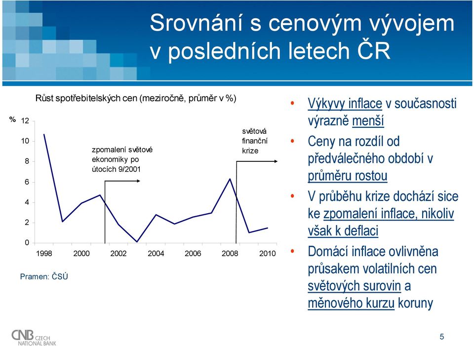 současnosti výrazně menší Ceny na rozdíl od předválečného období v průměru rostou V průběhu krize dochází sice ke