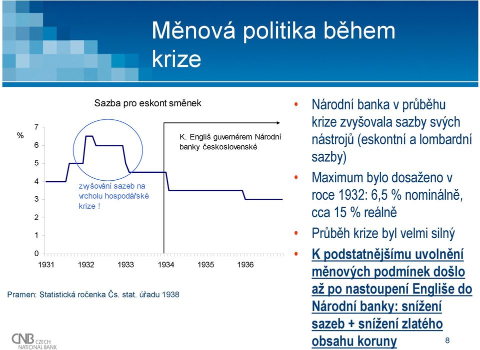 1931 1932 1933 1934 1935 1936 Pramen: Statistická ročenka Čs. stat.