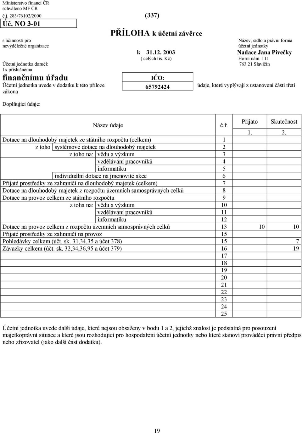 111 Účetní jednotka doručí: 763 21 Slavičín 1x příslušnému finančnímu úřadu Účetní jednotka uvede v dodatku k této příloze IČO: 65792424 zákona Doplňující údaje: údaje, které vyplývají z ustanovení