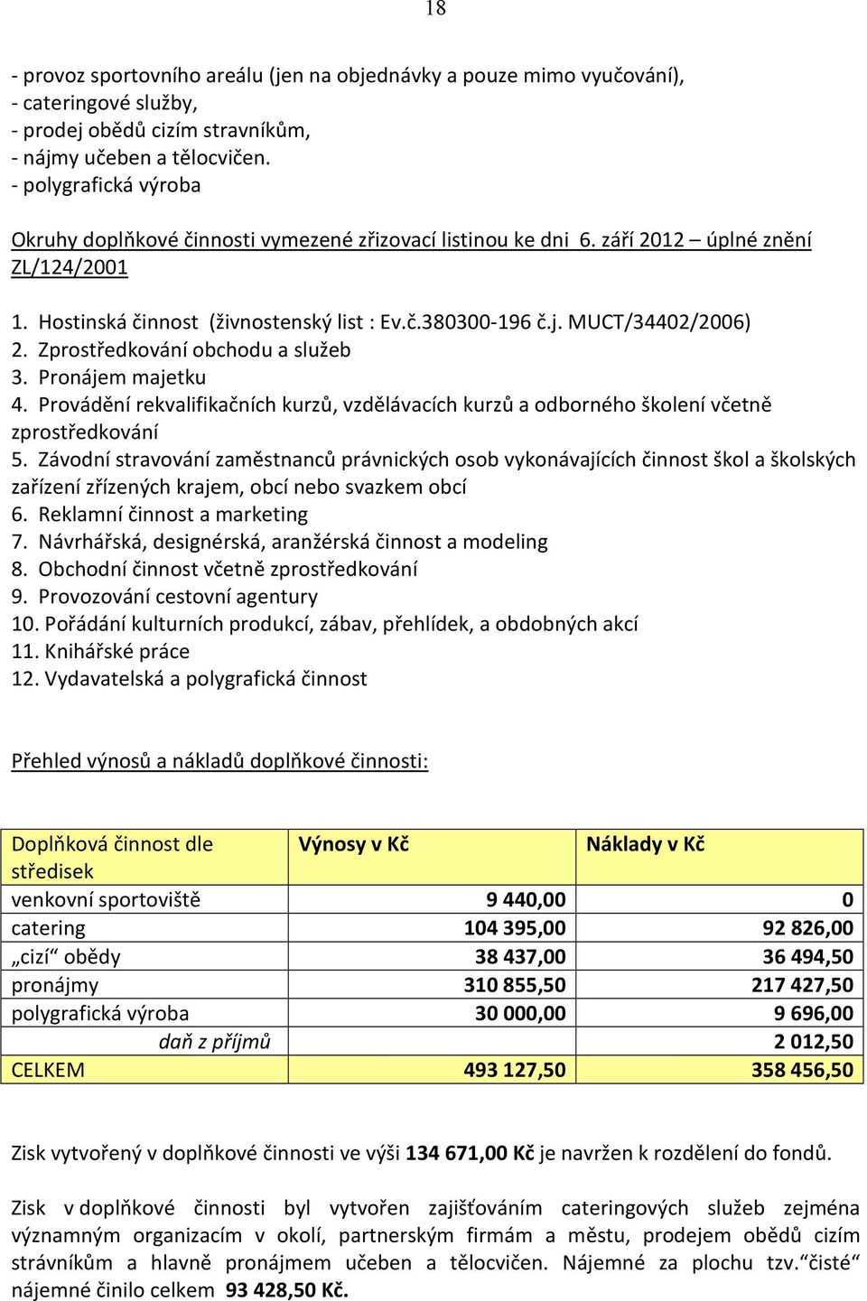 MUCT/34402/2006) 2. Zprostředkování obchodu a služeb 3. Pronájem majetku 4. Provádění rekvalifikačních kurzů, vzdělávacích kurzů a odborného školení včetně zprostředkování 5.