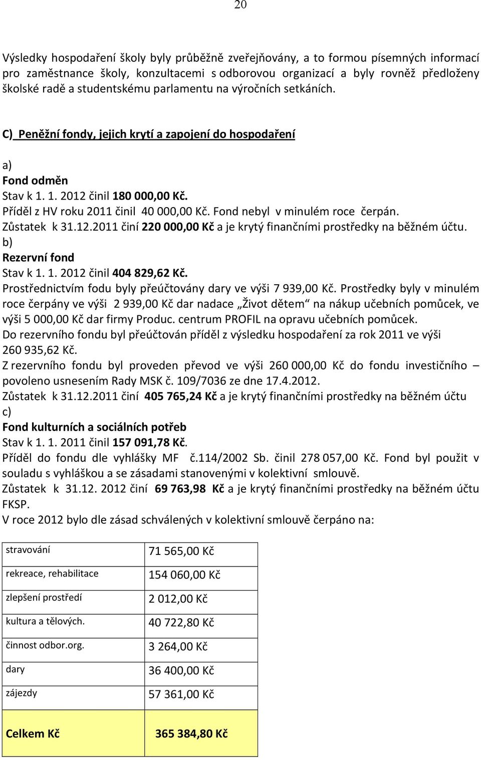 Fond nebyl v minulém roce čerpán. Zůstatek k 31.12.2011 činí 220 000,00 Kč a je krytý finančními prostředky na běžném účtu. b) Rezervní fond Stav k 1. 1. 2012 činil 404 829,62 Kč.