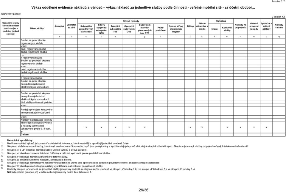 podniku (pokud existuje) Název služby Součet za první skupinu regulovaných služeb v tom: první regulovaná služba druhá regulovaná služba n regulovaná služba Součet za poslední skupinu regulovaných