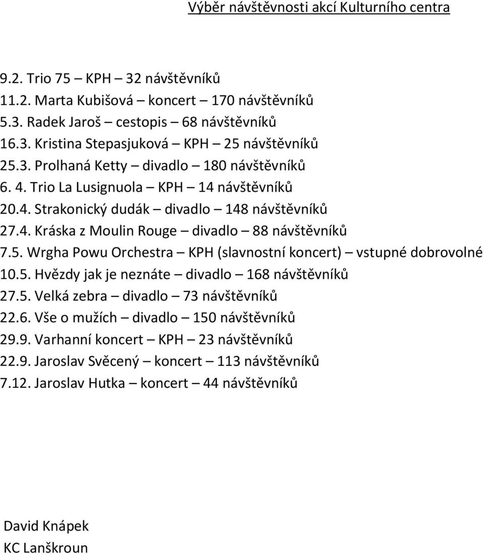Wrgha Powu Orchestra KPH (slavnostní koncert) vstupné dobrovolné 10.5. Hvězdy jak je neznáte divadlo 168 návštěvníků 27.5. Velká zebra divadlo 73 návštěvníků 22.6. Vše o mužích divadlo 150 návštěvníků 29.