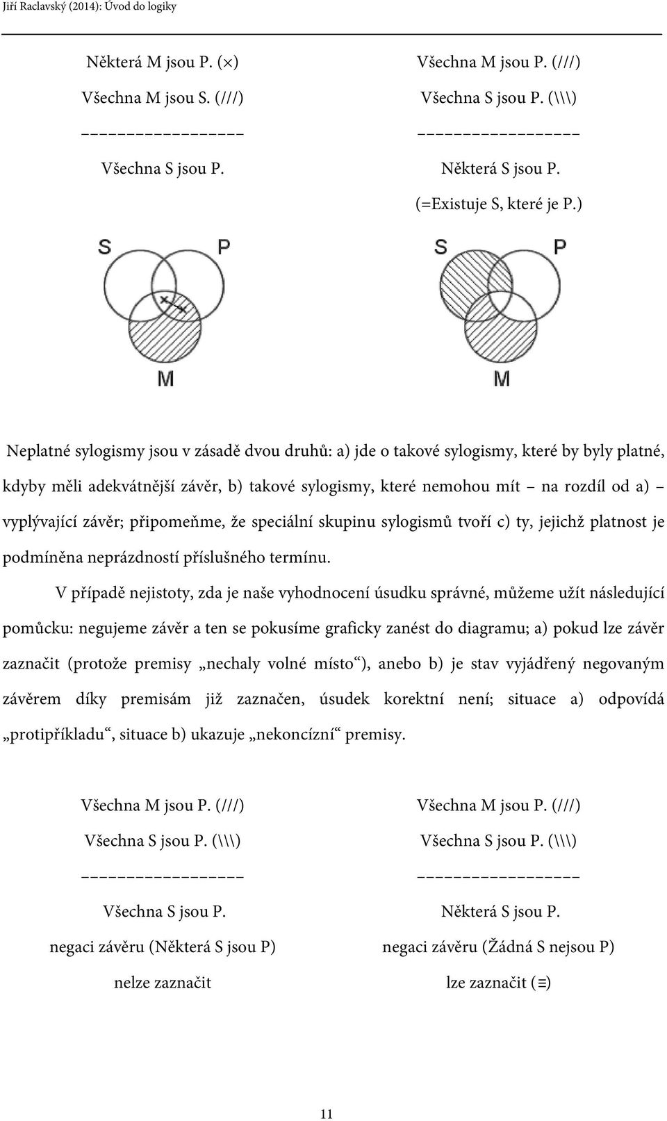 závěr; připomeňme, že speciální skupinu sylogismů tvoří c) ty, jejichž platnost je podmíněna neprázdností příslušného termínu.