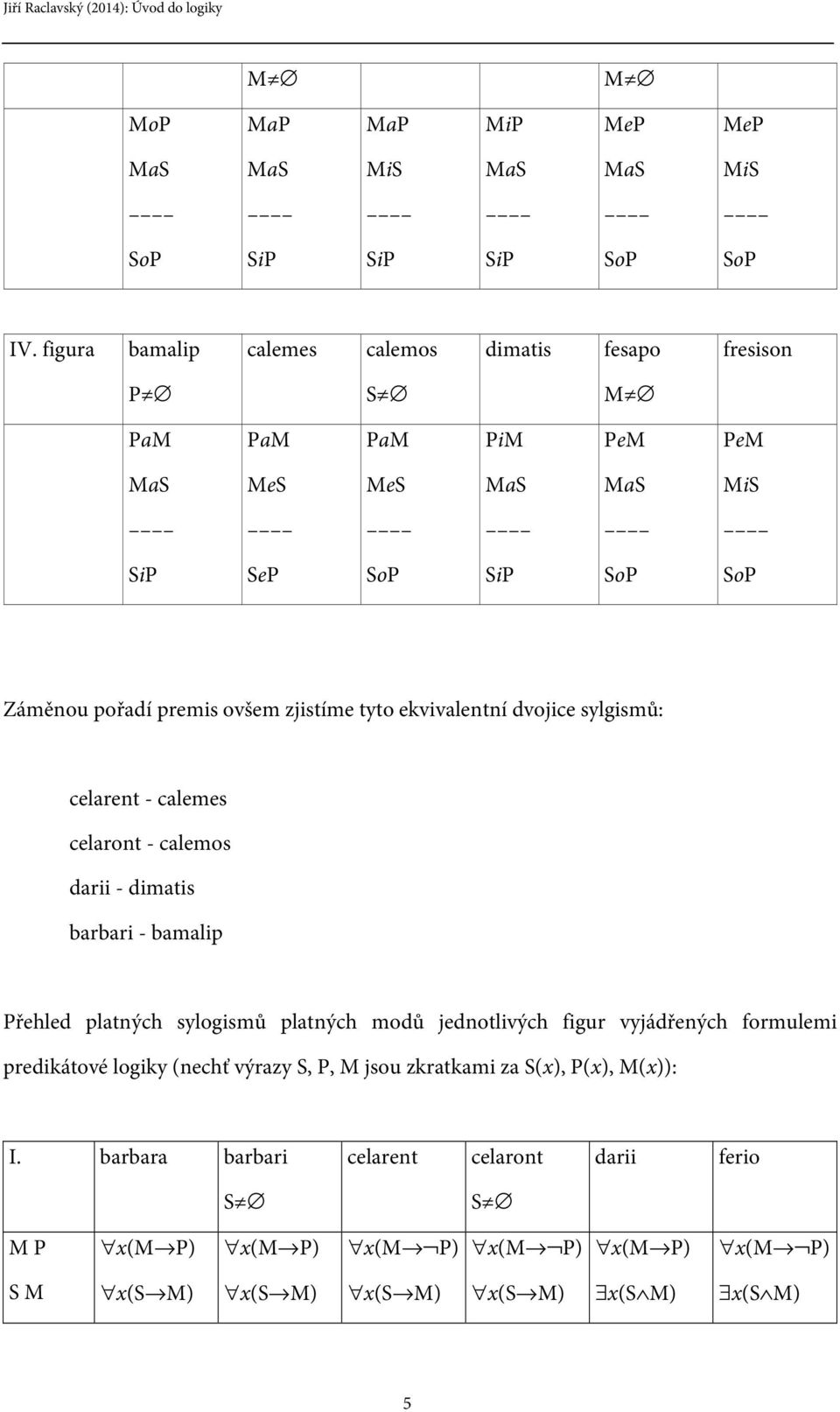 zjistíme tyto ekvivalentní dvojice sylgismů: celarent - calemes celaront - calemos darii - dimatis barbari - bamalip Přehled platných sylogismů platných modů