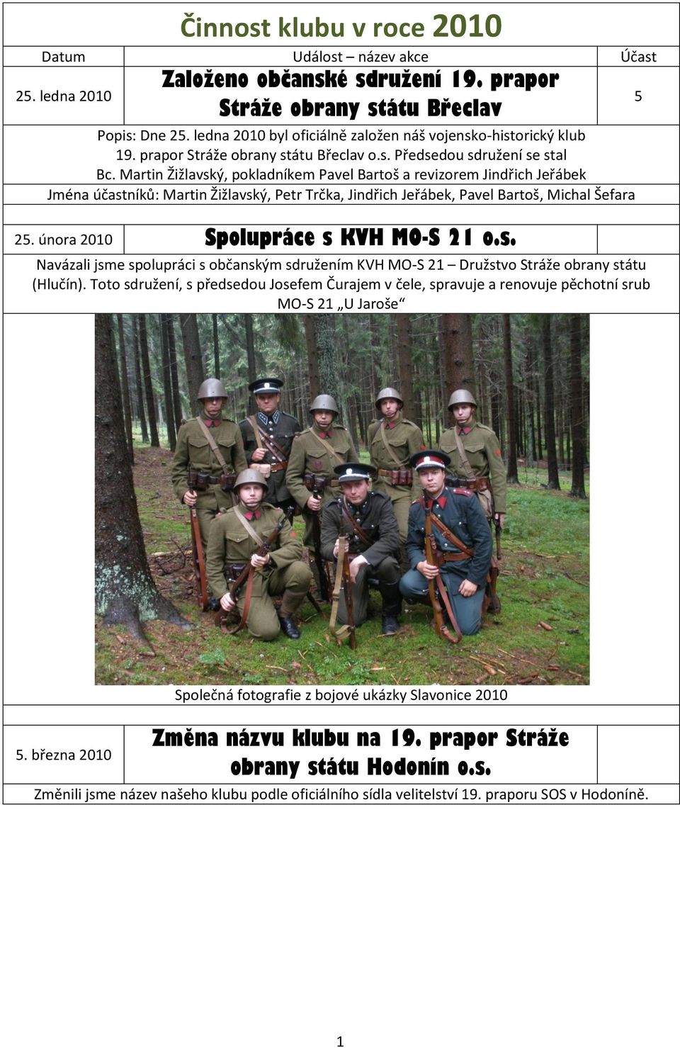 Martin Žižlavský, pokladníkem Pavel Bartoš a revizorem Jindřich Jeřábek Jména účastníků: Martin Žižlavský, Petr Trčka, Jindřich Jeřábek, Pavel Bartoš, Michal Šefara 25.