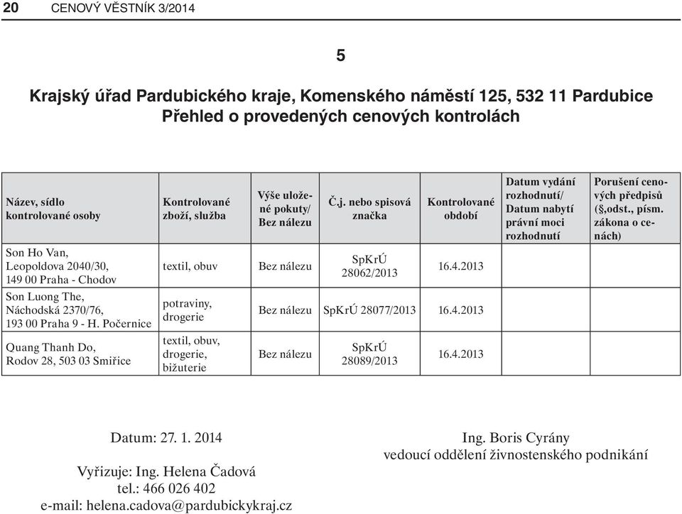 Počernice Quang Thanh Do, Rodov 28, 503 03 Smiřice Kontrolované zboží, služba textil, obuv potraviny, drogerie textil, obuv, drogerie, bižuterie Výše uložené pokuty/ Bez nálezu Bez nálezu Č.j.
