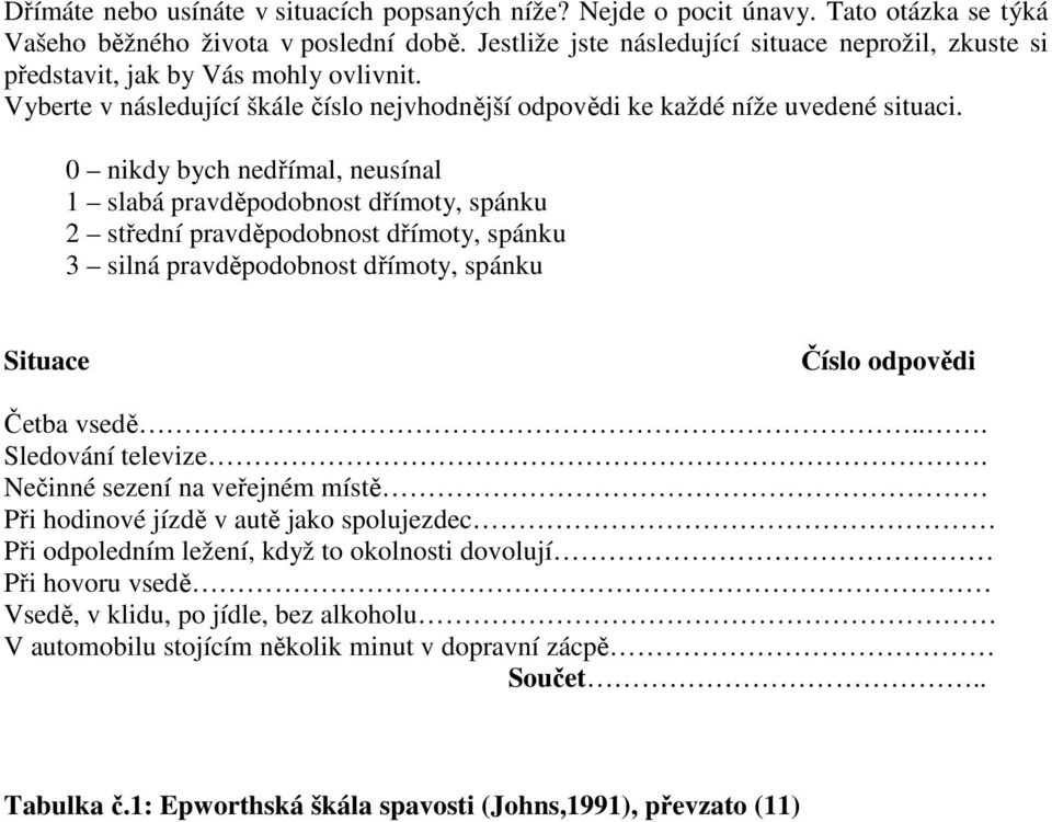 0 nikdy bych nedřímal, neusínal 1 slabá pravděpodobnost dřímoty, spánku 2 střední pravděpodobnost dřímoty, spánku 3 silná pravděpodobnost dřímoty, spánku Situace Číslo odpovědi Četba vsedě.