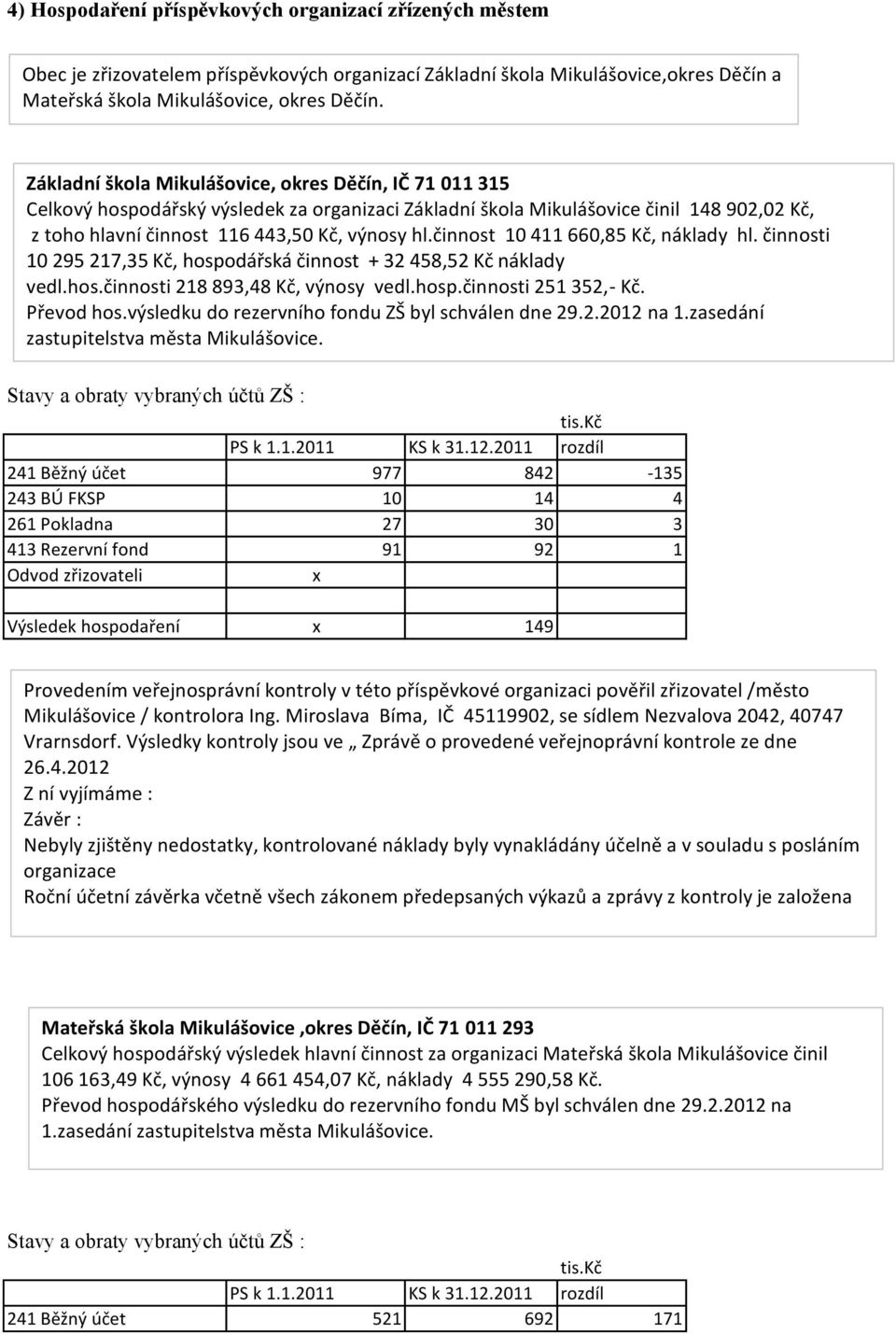 činnost 10 411 660,85 Kč, náklady hl. činnosti 10 295 217,35 Kč, hospodářská činnost + 32 458,52 Kč náklady vedl.hos.činnosti 218 893,48 Kč, výnosy vedl.hosp.činnosti 251 352,- Kč. Převod hos.