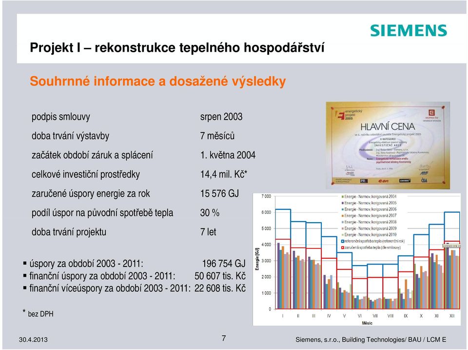 Kč* zaručené úspory energie za rok 15 576 GJ podíl úspor na původní spotřebě tepla 30 % doba trvání projektu 7 let úspory za