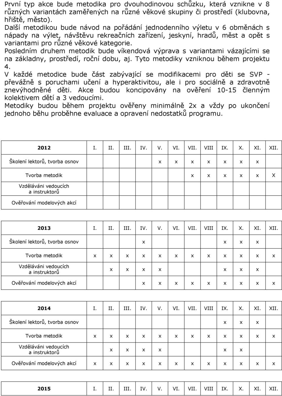 Posledním druhem metodik bude víkendová výprava s variantami vázajícími se na základny, prostředí, roční dobu, aj. Tyto metodiky vzniknou během projektu 4.