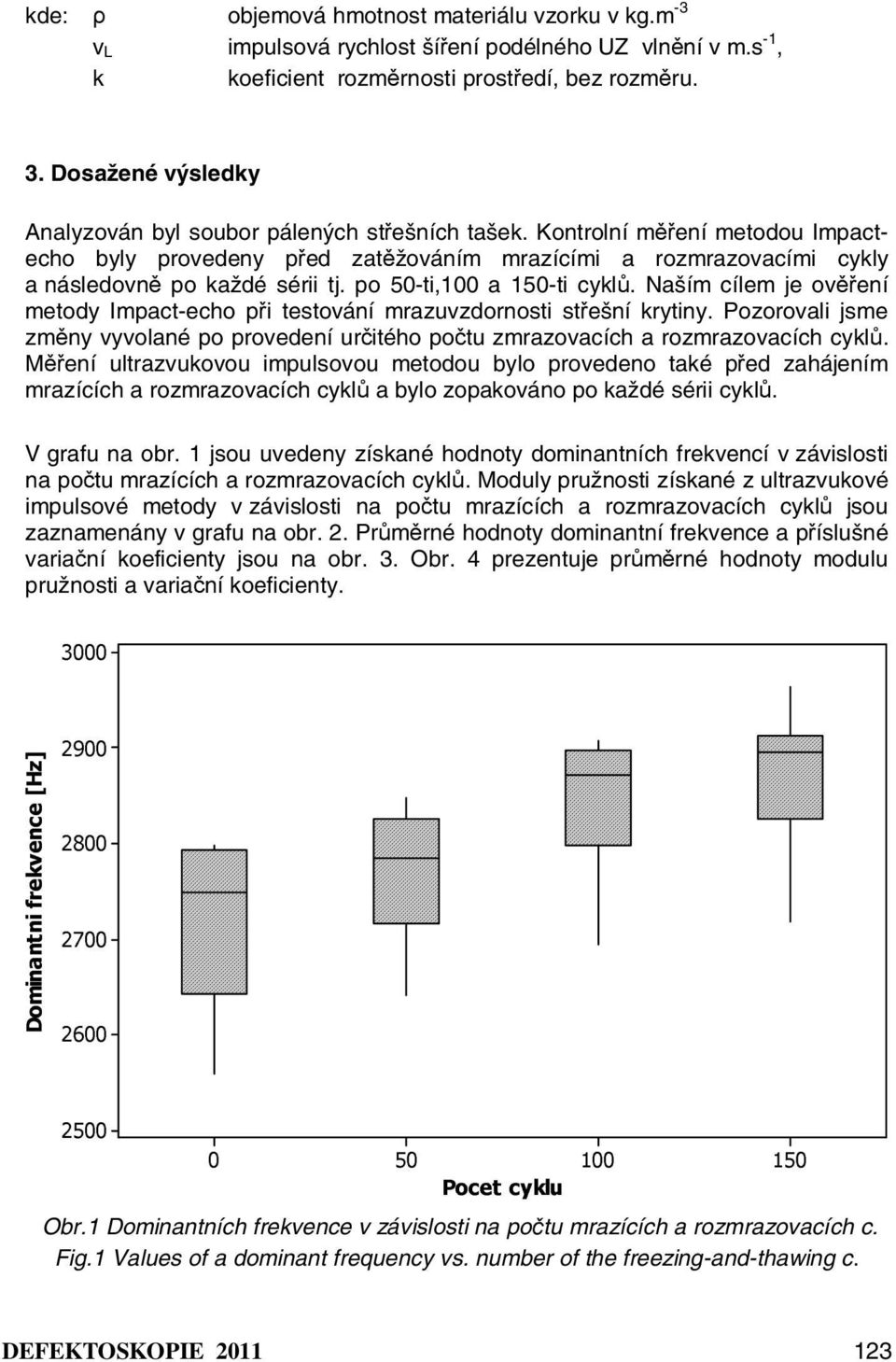 po 5-ti,1 a 15-ti cyklů. Naším cílem je ověření metody Impact-echo při testování mrazuvzdornosti střešní krytiny.