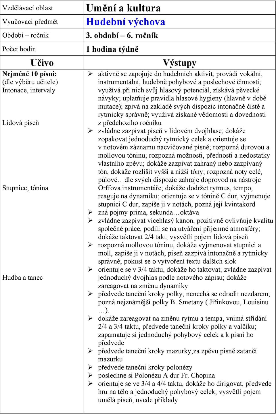 návyky; uplatňuje pravidla hlasové hygieny (hlavně v době mutace); zpívá na základě svých dispozic intonačně čistě a rytmicky správně; využívá získané vědomosti a dovednosti z předchozího ročníku