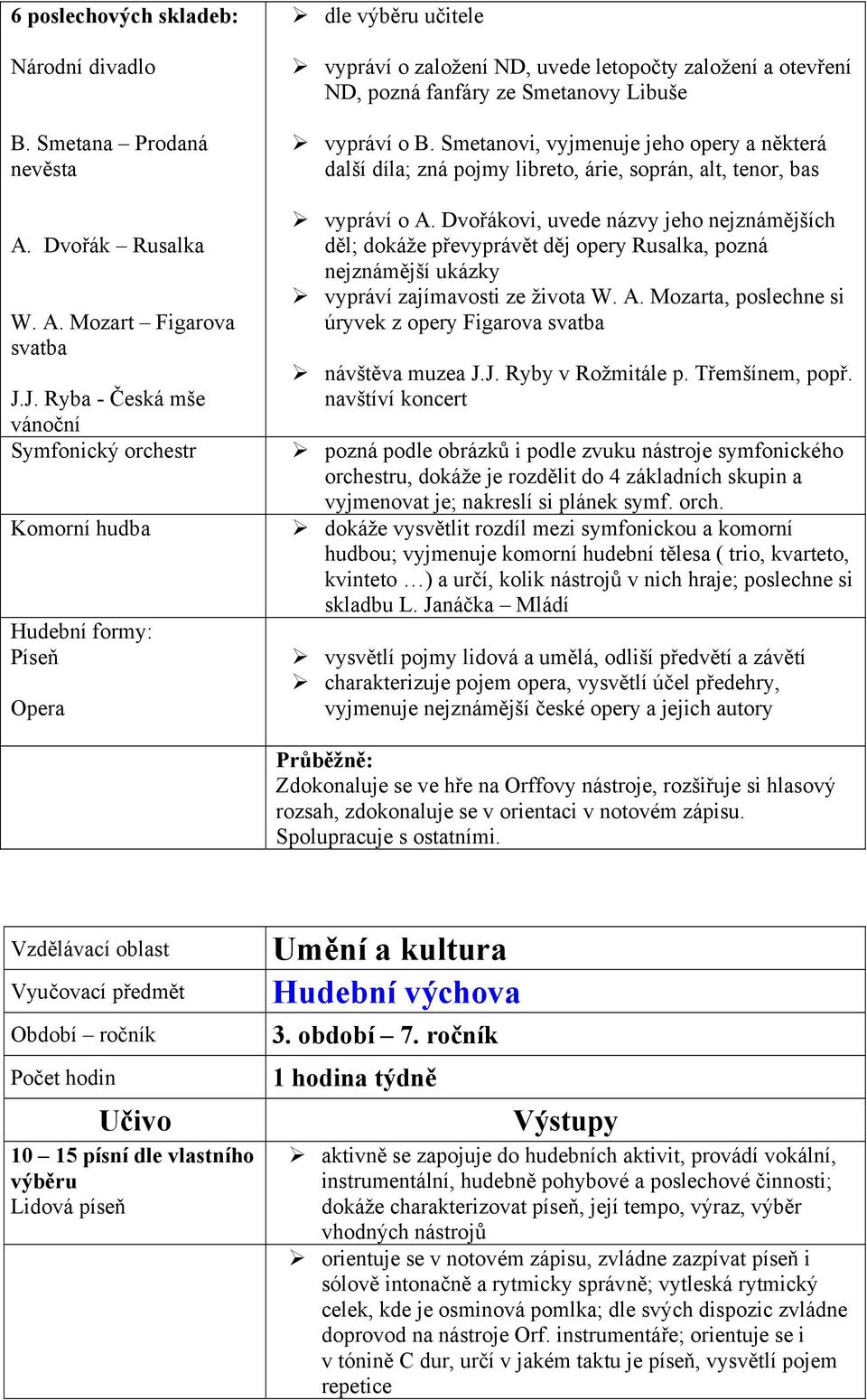 Libuše vypráví o B. Smetanovi, vyjmenuje jeho opery a některá další díla; zná pojmy libreto, árie, soprán, alt, tenor, bas vypráví o A.