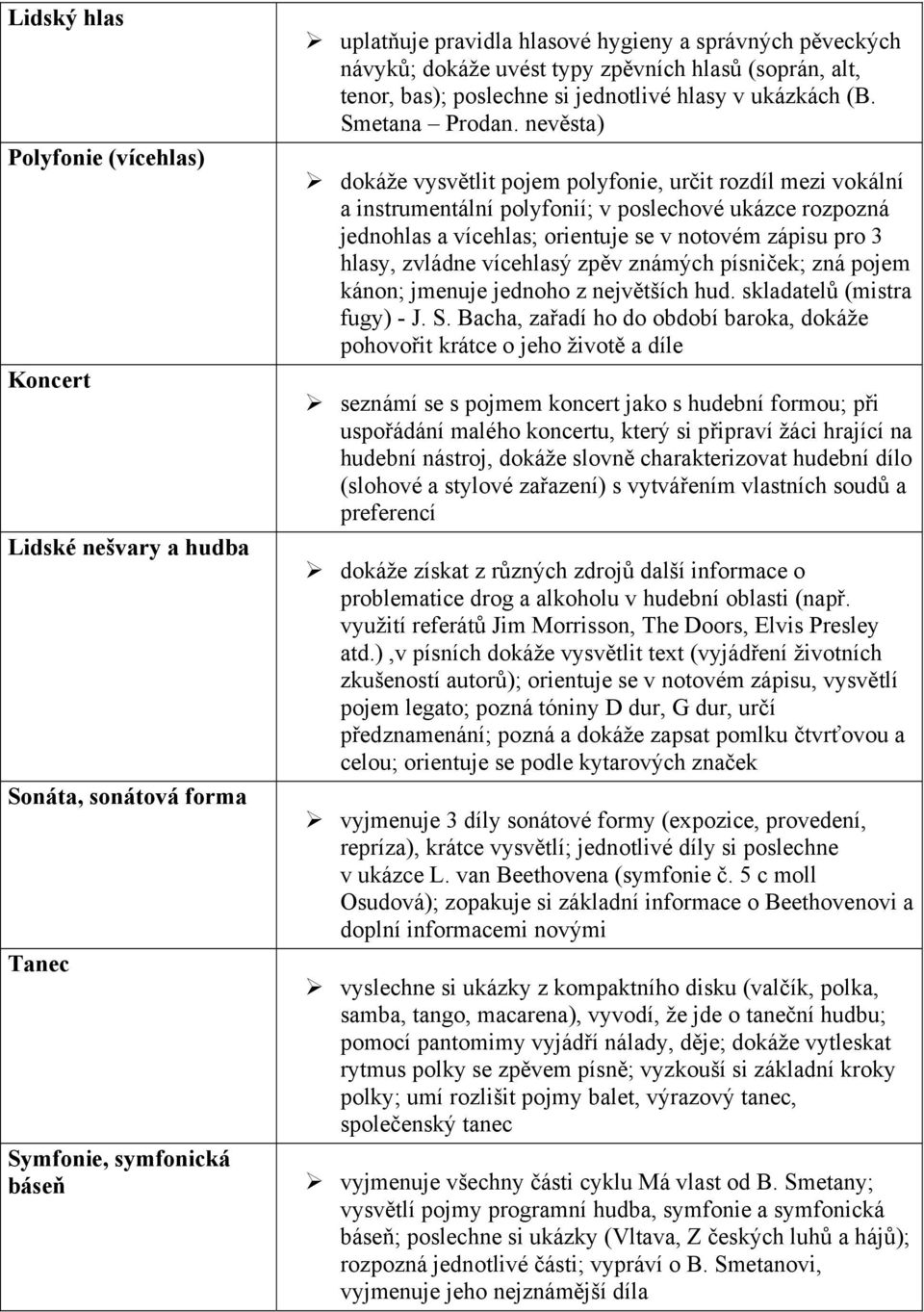 nevěsta) dokáže vysvětlit pojem polyfonie, určit rozdíl mezi vokální a instrumentální polyfonií; v poslechové ukázce rozpozná jednohlas a vícehlas; orientuje se v notovém zápisu pro 3 hlasy, zvládne