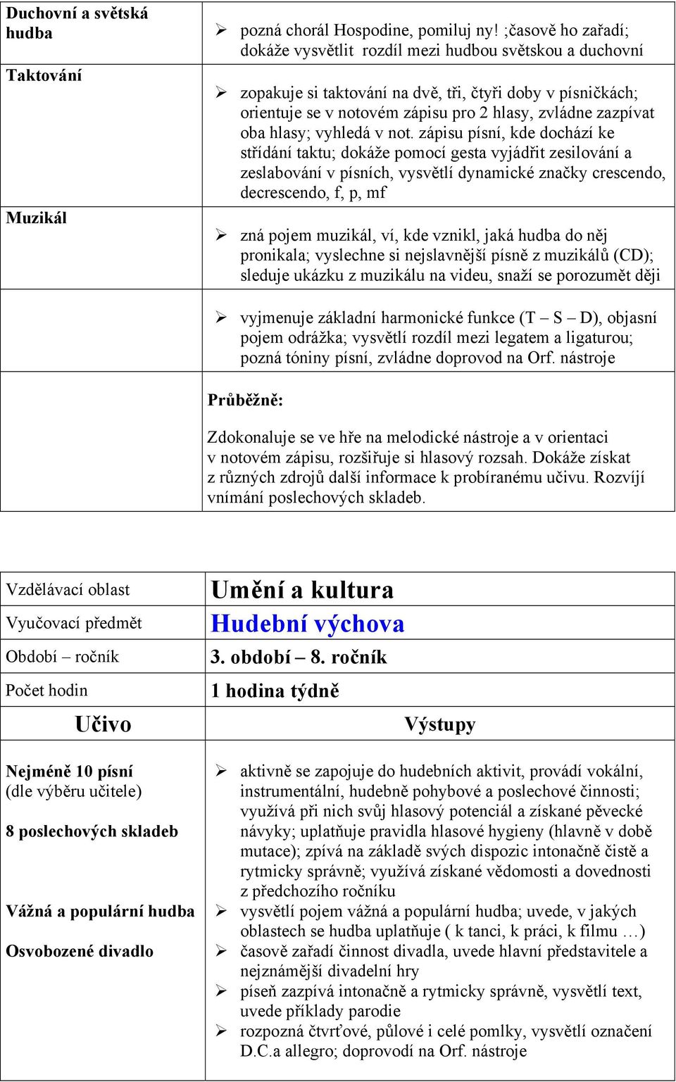 hlasy; vyhledá v not.
