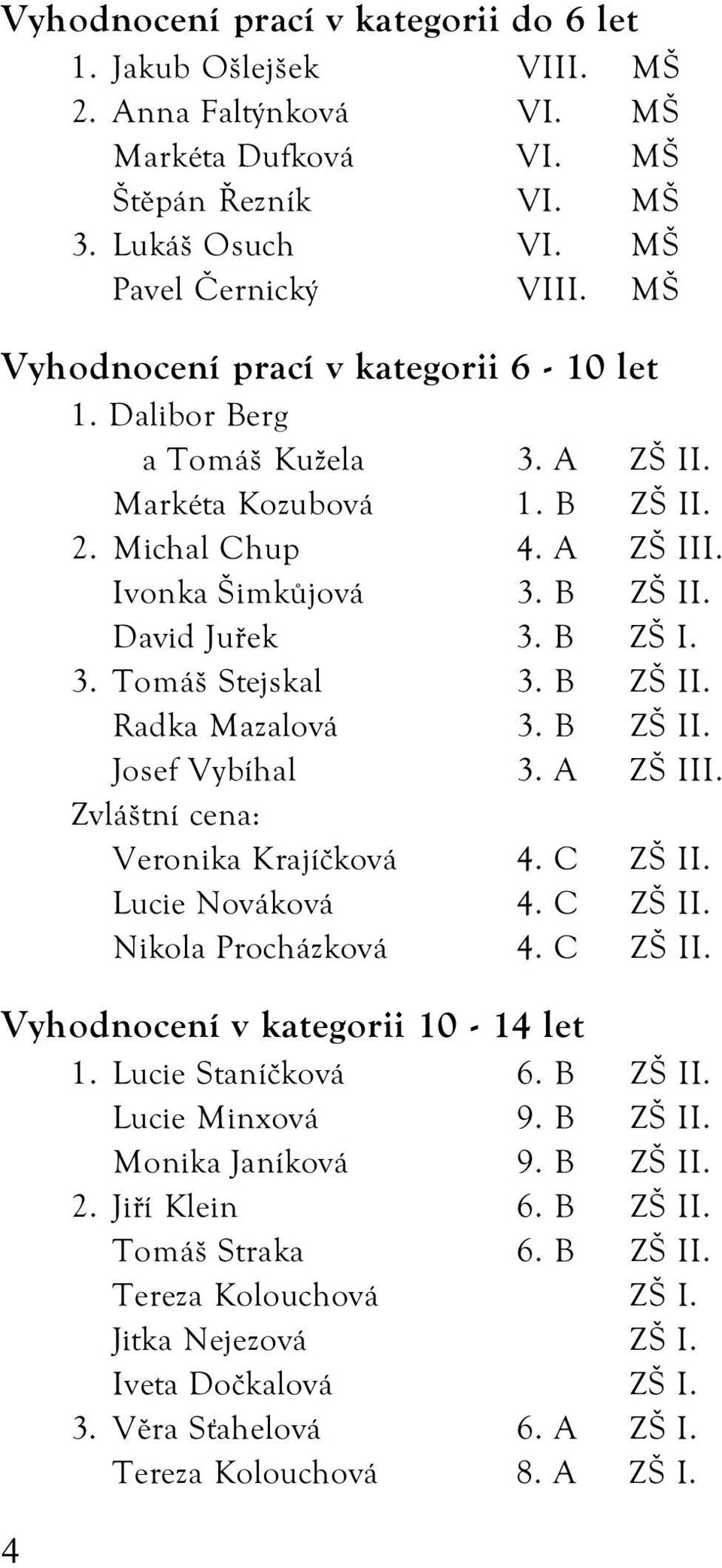 B ZŠ II. Radka Mazalová 3. B ZŠ II. Josef Vybíhal 3. A ZŠ III. Zvláštní cena: Veronika Krajíèková 4. C ZŠ II. Lucie Nováková 4. C ZŠ II. Nikola Procházková 4. C ZŠ II. Vyhodnocení v kategorii 10-14 let 1.