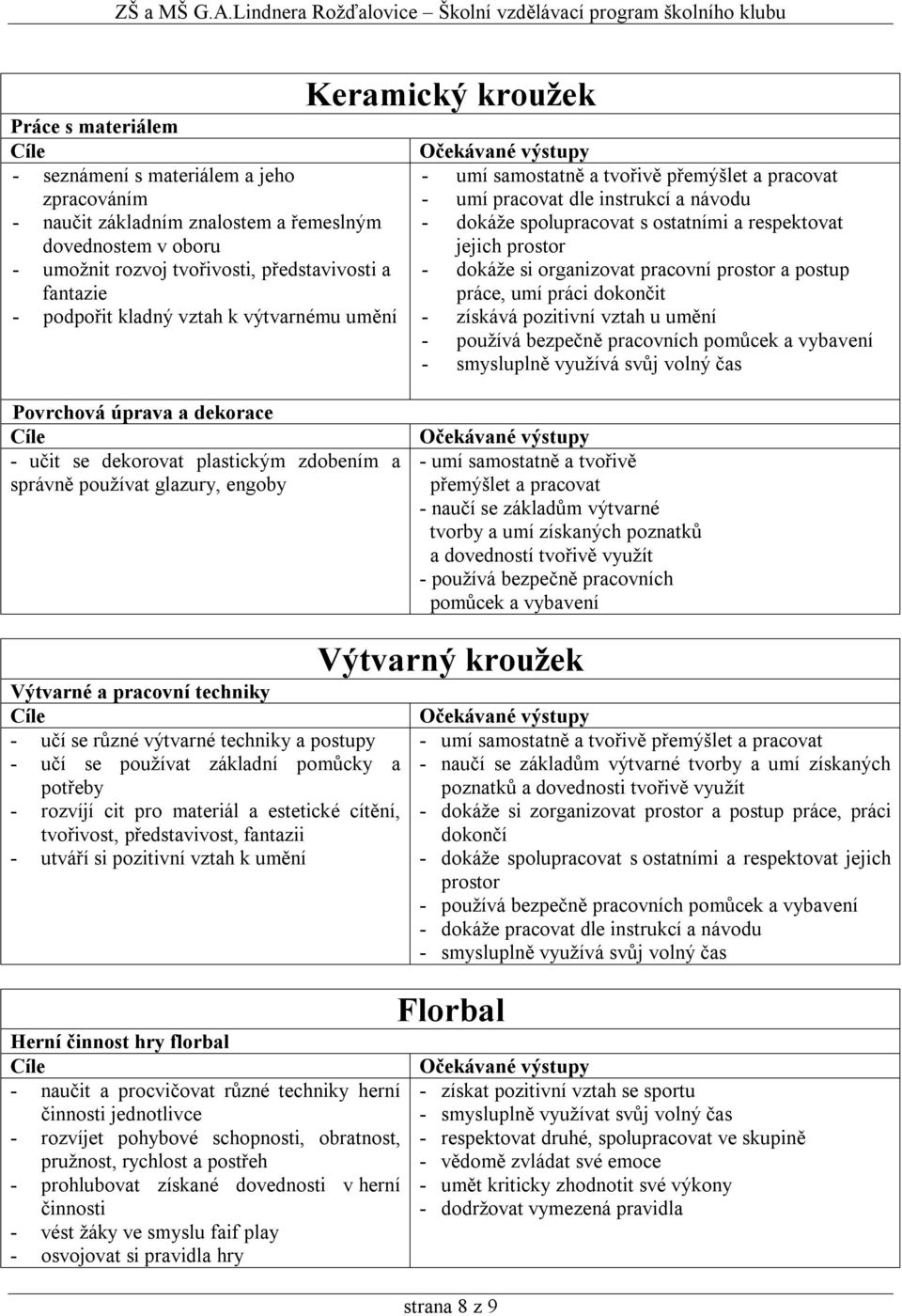 dokáže si organizovat pracovní prostor a postup práce, umí práci dokončit - získává pozitivní vztah u umění - používá bezpečně pracovních pomůcek a vybavení - smysluplně využívá svůj volný čas