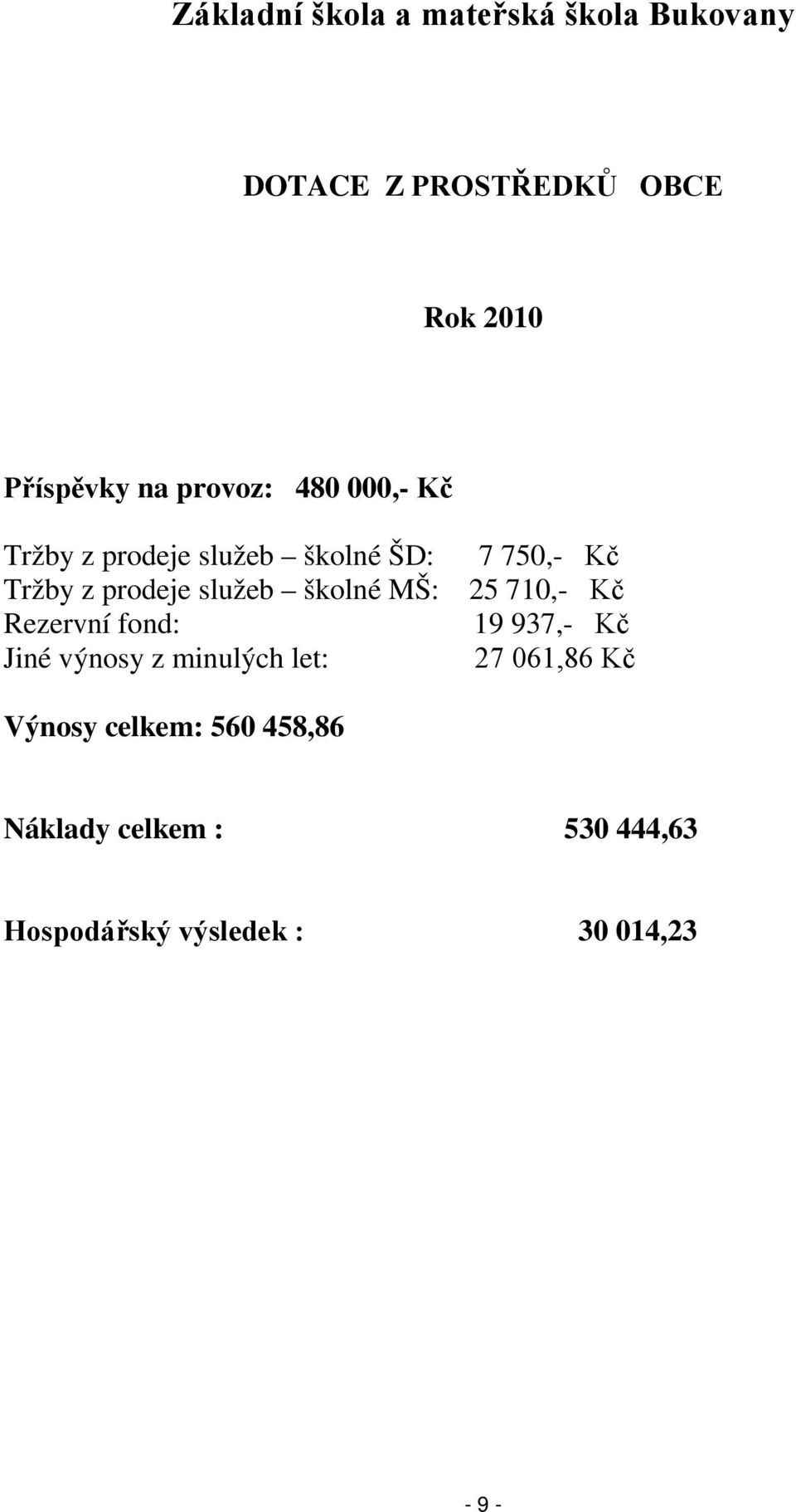 školné MŠ: 25 710,- Kč Rezervní fond: 19 937,- Kč Jiné výnosy z minulých let: 27 061,86