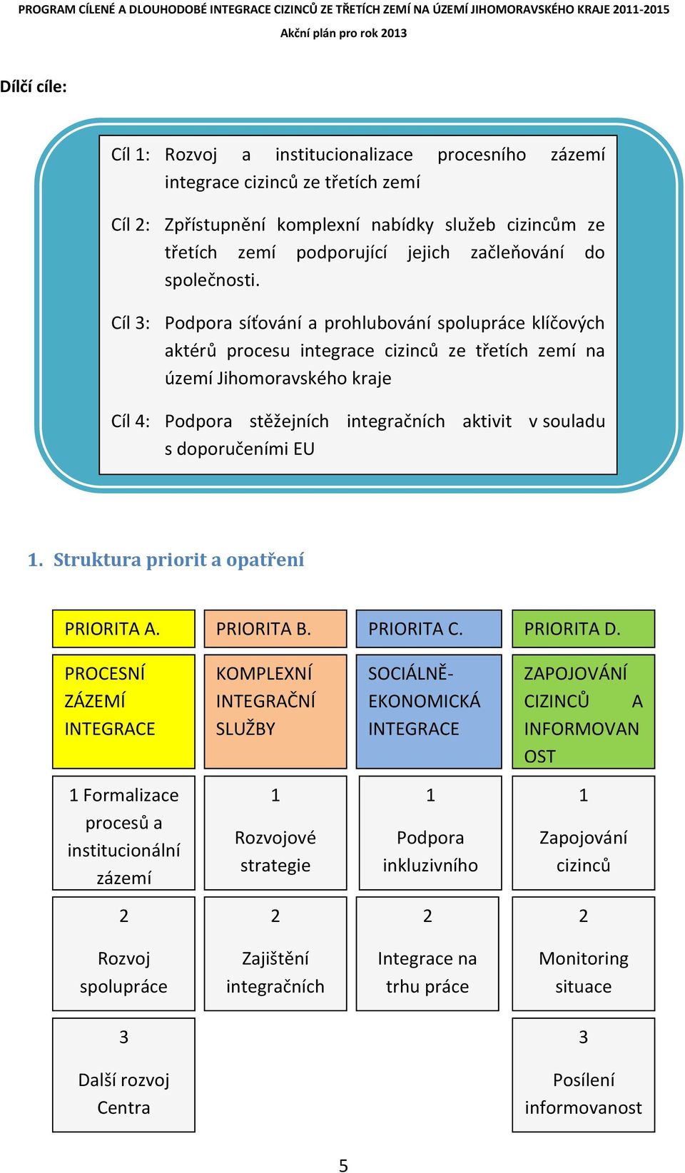 Cíl 3: Podpora síťování a prohlubování spolupráce klíčových aktérů procesu integrace cizinců ze třetích zemí na území Jihomoravského kraje Cíl 4: Podpora stěžejních integračních aktivit v souladu s