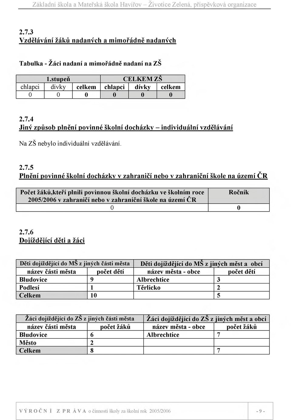4 Jiný způsob plnění povinné školní docházky - individuální vzdělávání Na ZŠ nebylo individuální vzdělávání. 2.7.
