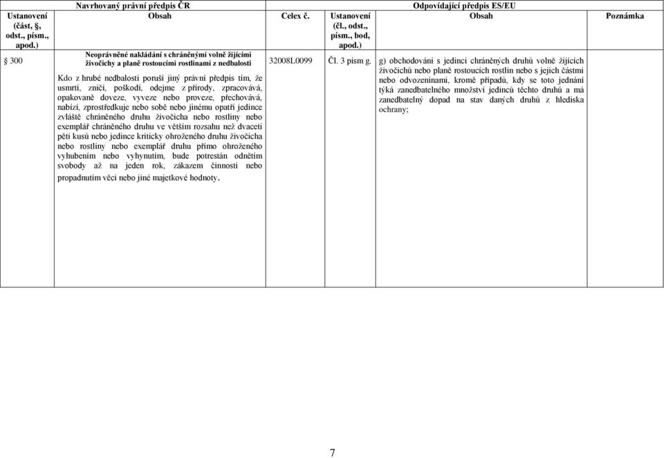 exemplář chráněného druhu ve větším rozsahu než dvaceti pěti kusů nebo jedince kriticky ohroženého druhu živočicha nebo rostliny nebo exemplář druhu přímo ohroženého vyhubením nebo vyhynutím, bude