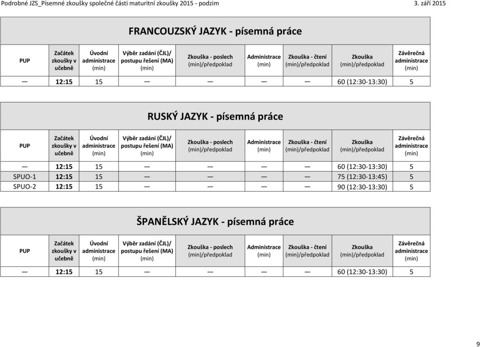 RUSKÝ JAZYK - písemná práce - poslech /předpoklad /předpoklad /předpoklad 12:15 15 60 (12:30-13:30) 5 SPUO-1 12:15 15