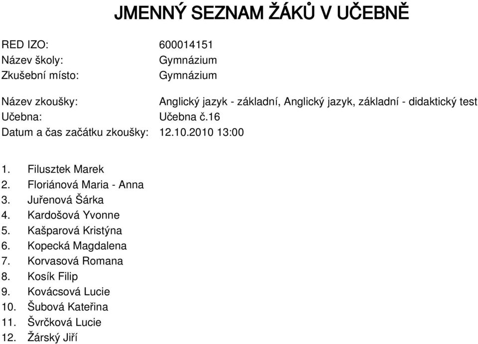 Floriánová Maria - Anna 3. Juřenová Šárka 4. Kardošová Yvonne 5. Kašparová Kristýna 6.