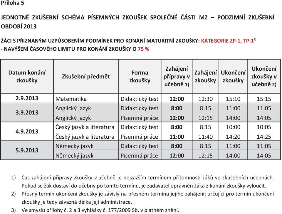 test 8:00 8:15 10:00 10:05 Český jazyk a literatura Písemná práce 11:00 11:40 14:20 14:25 5.9.