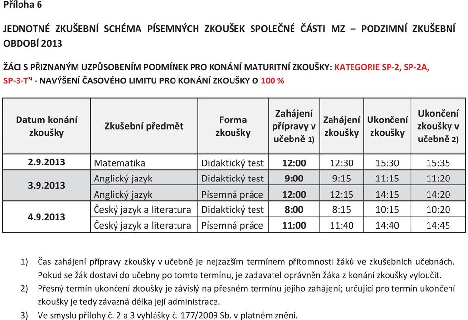 test 8:00 8:15 10:15 10:20 Český jazyk a literatura Písemná práce 11:00 11:40 14:40 14:45 1) Čas zahájení přípravy v učebně je nejzazším termínem přítomnosti žáků ve zkušebních učebnách.