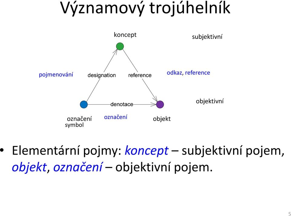 Elementární pojmy: koncept