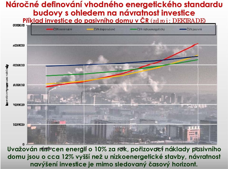 cen energií o 10% za rok, pořizovací náklady pasivního domu jsou o cca 12% vyšší než u