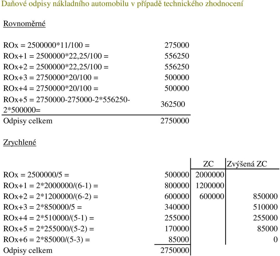 2750000 Zrychlené ZC Zvýšená ZC ROx = 2500000/5 = 500000 2000000 ROx+1 = 2*2000000/(6-1) = 800000 1200000 ROx+2 = 2*1200000/(6-2) = 600000 600000 850000