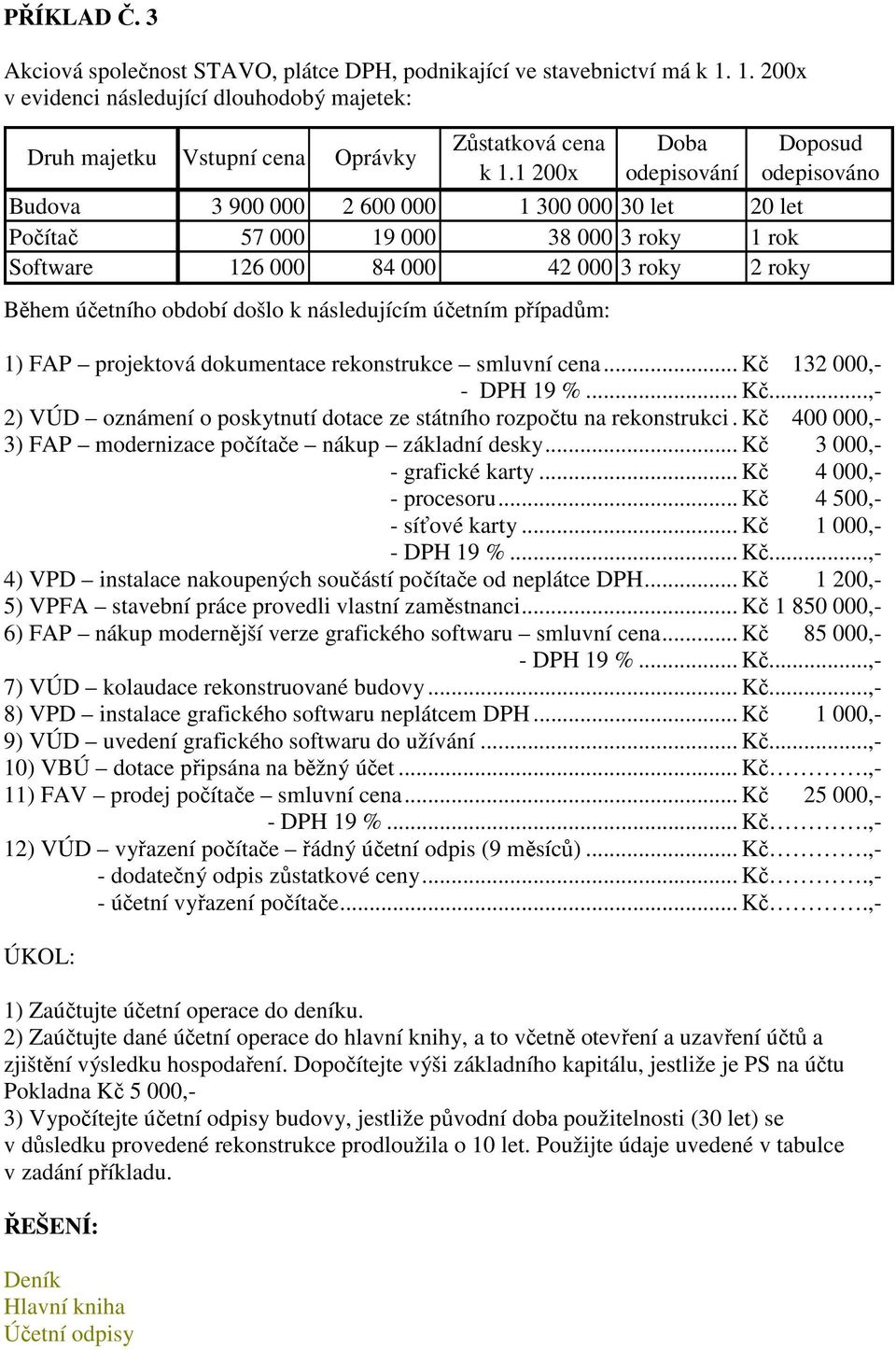 000 42 000 3 roky 2 roky Během účetního období došlo k následujícím účetním případům: 1) FAP projektová dokumentace rekonstrukce smluvní cena... Kč 