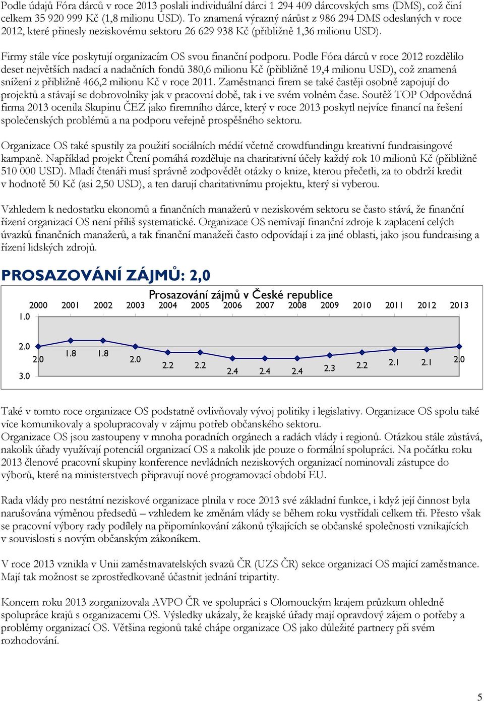 Firmy stále více poskytují organizacím OS svou finanční podporu.