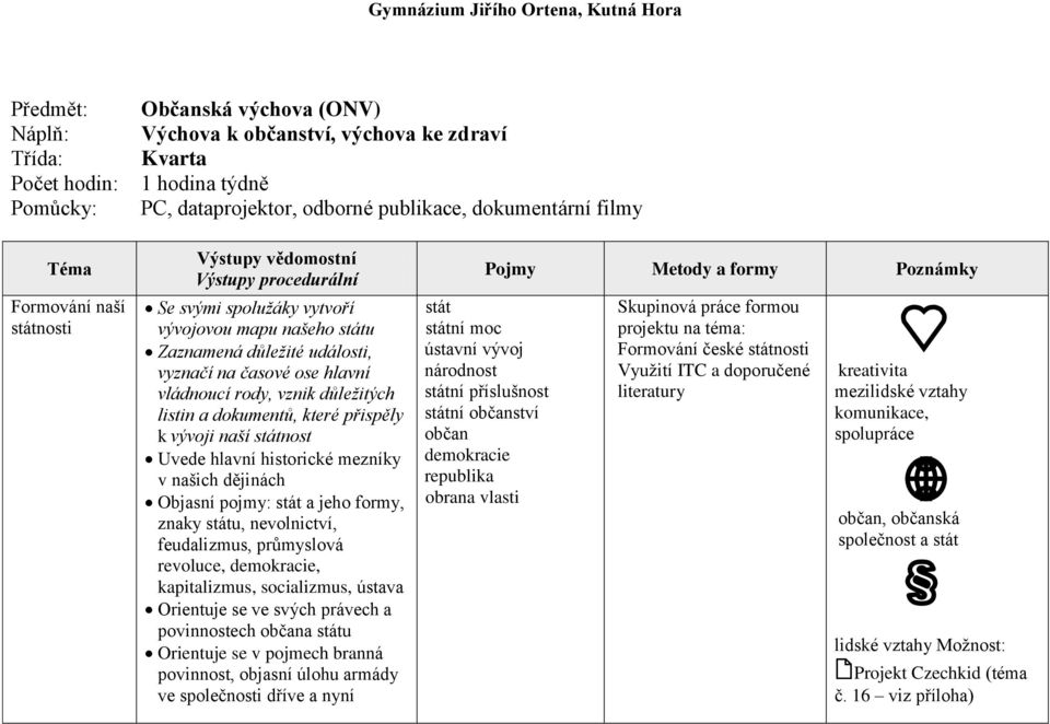 vývoji naší státnost Uvede hlavní historické mezníky v našich dějinách Objasní pojmy: stát a jeho formy, znaky státu, nevolnictví, feudalizmus, průmyslová revoluce, demokracie, kapitalizmus,