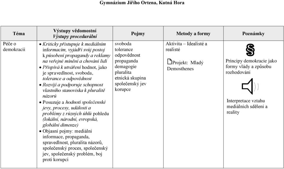 (lokální, národní, evropská, globální dimenze) Objasní pojmy: mediální informace, propaganda, spravedlnost, pluralita názorů, společenský proces, společenský jev, společenský problém, boj proti