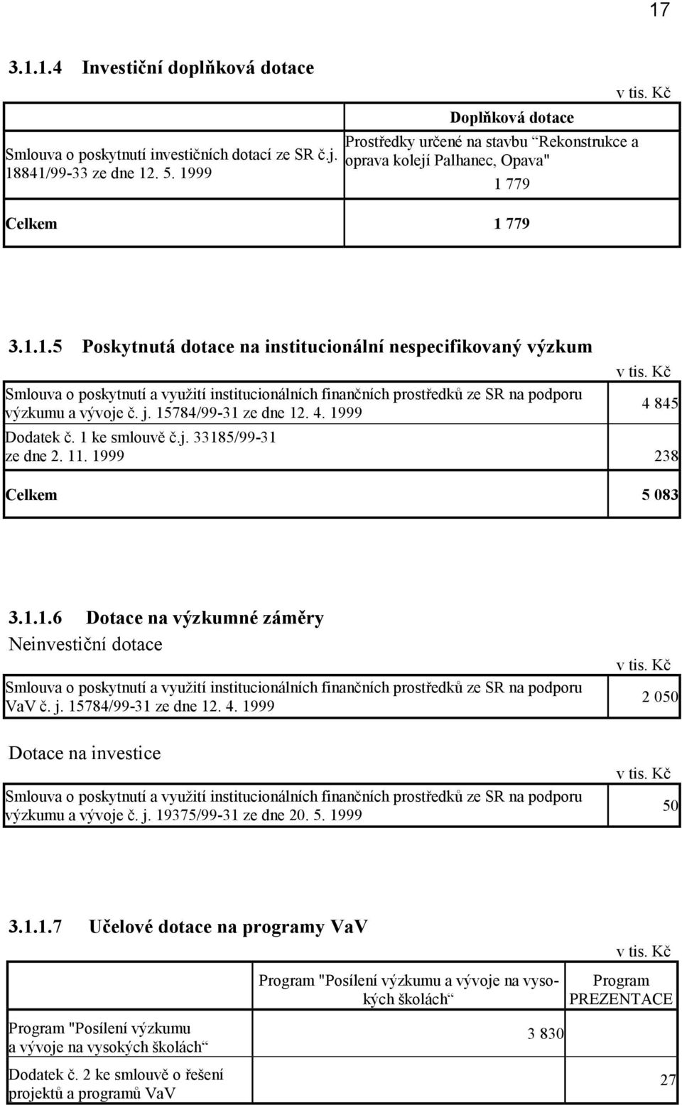 841/99-33 ze dne 12. 5. 1999 1 779 Celkem 1 779 3.1.1.5 Poskytnutá dotace na institucionální nespecifikovaný výzkum Smlouva o poskytnutí a využití institucionálních finančních prostředků ze SR na podporu výzkumu a vývoje č.