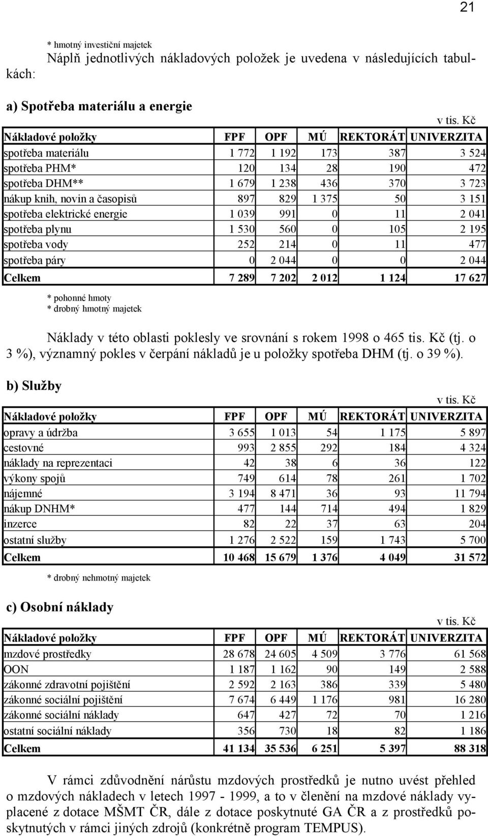 0 11 2 041 spotřeba plynu 1 530 560 0 105 2 195 spotřeba vody 252 214 0 11 477 spotřeba páry 0 2 044 0 0 2 044 Celkem 7 289 7 202 2 012 1 124 17 627 * pohonné hmoty * drobný hmotný majetek Náklady v