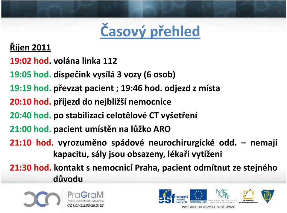 po stabilizaci celotělové CT vyšetření 21:00 hod. pacient umístěn na lůžko ARO 21:10 hod.