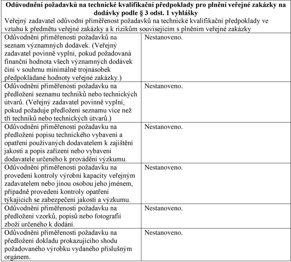 přiměřenosti požadavků na Nestanoveno. seznam významných dodávek.