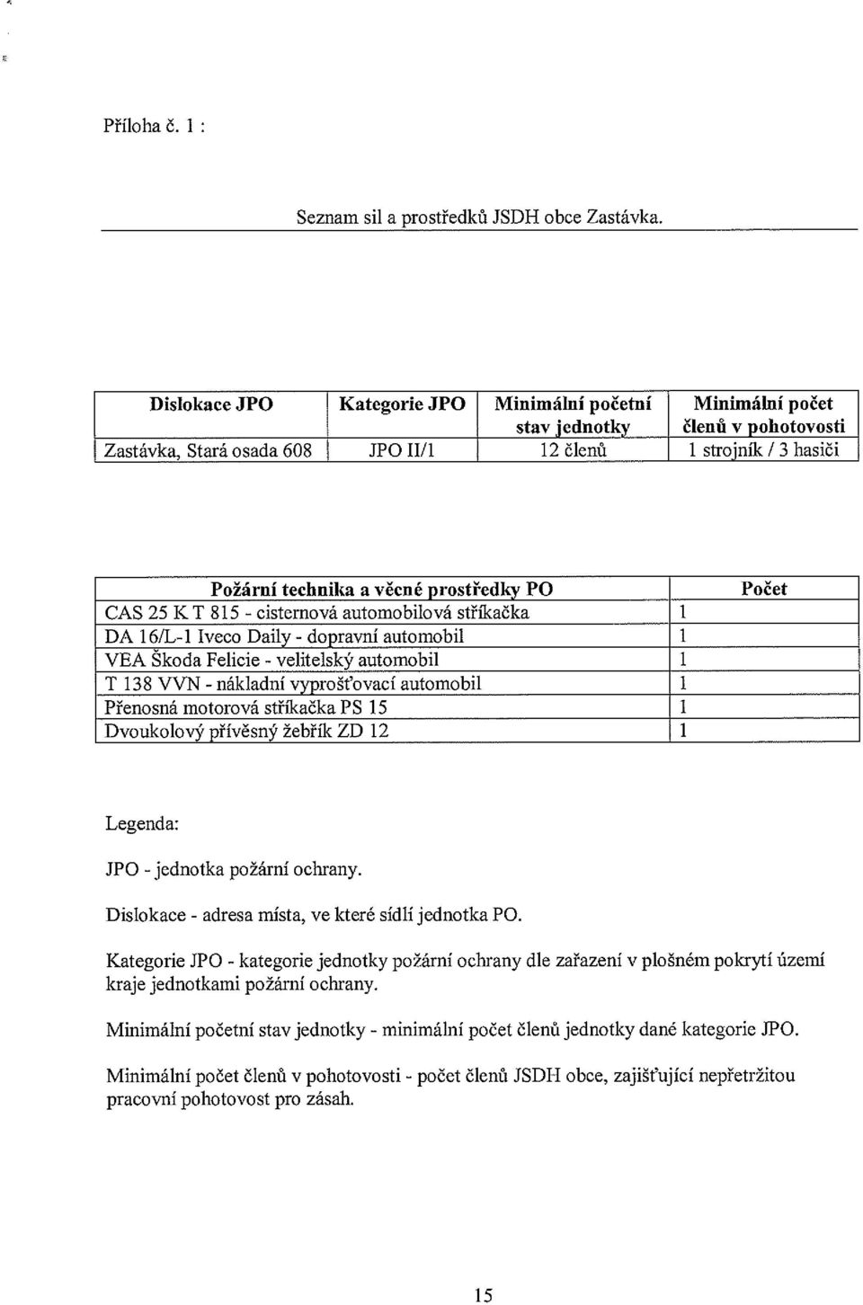 PO CAS 25 K T 815 - cisternová automobilová stříkačka 1 DA 16/L-l Iveco Daily - dopravní automobil 1 VEA Škoda Felicie - velitelský automobil I T 138 VVN.