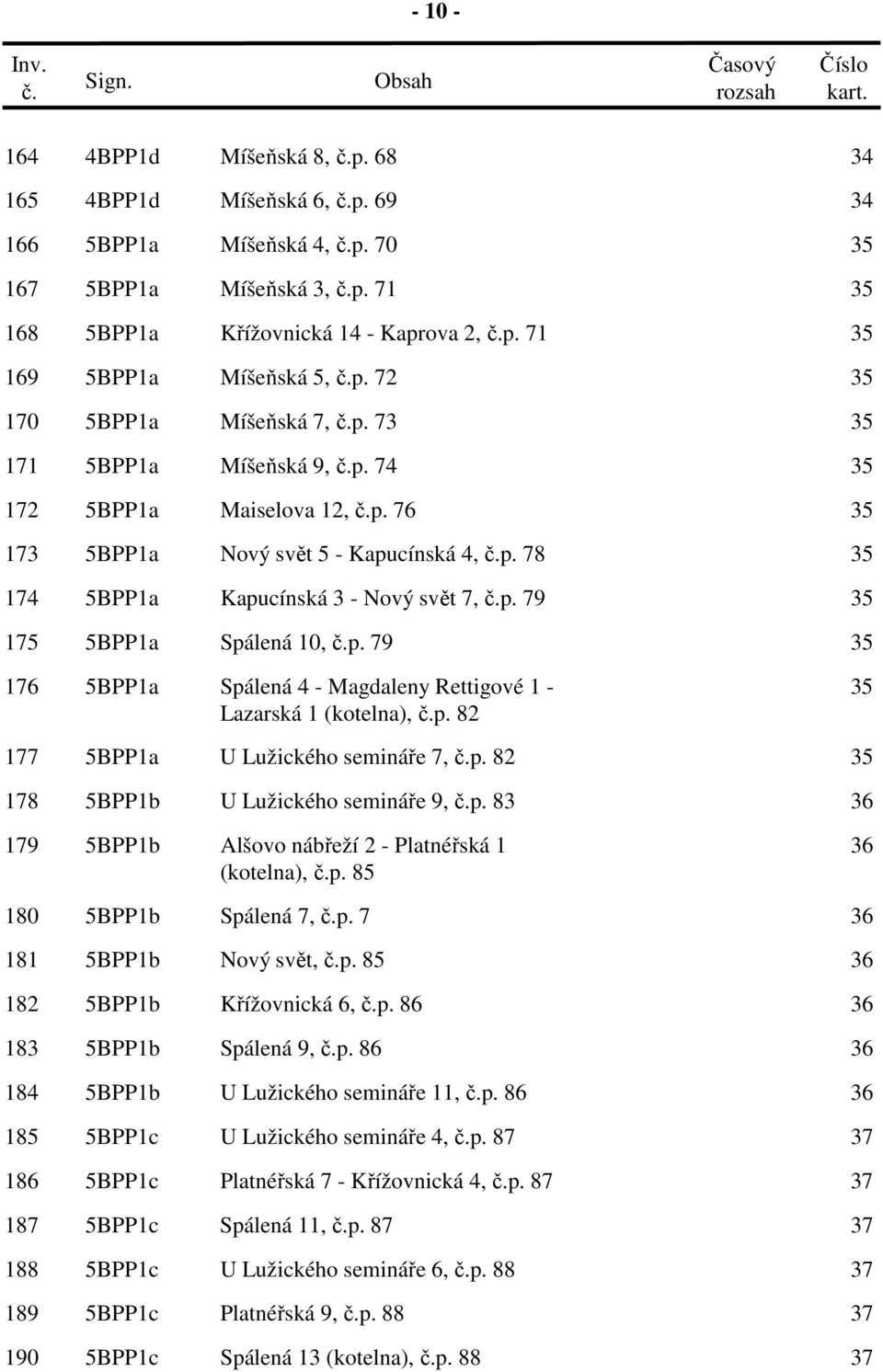 78 35 174 5BPP1a Kapucínská 3 - Nový svět 7, p. 79 35 175 5BPP1a Spálená 10, p. 79 35 176 5BPP1a Spálená 4 - Magdaleny Rettigové 1-35 Lazarská 1 (kotelna), p. 82 177 5BPP1a U Lužického semináře 7, p.