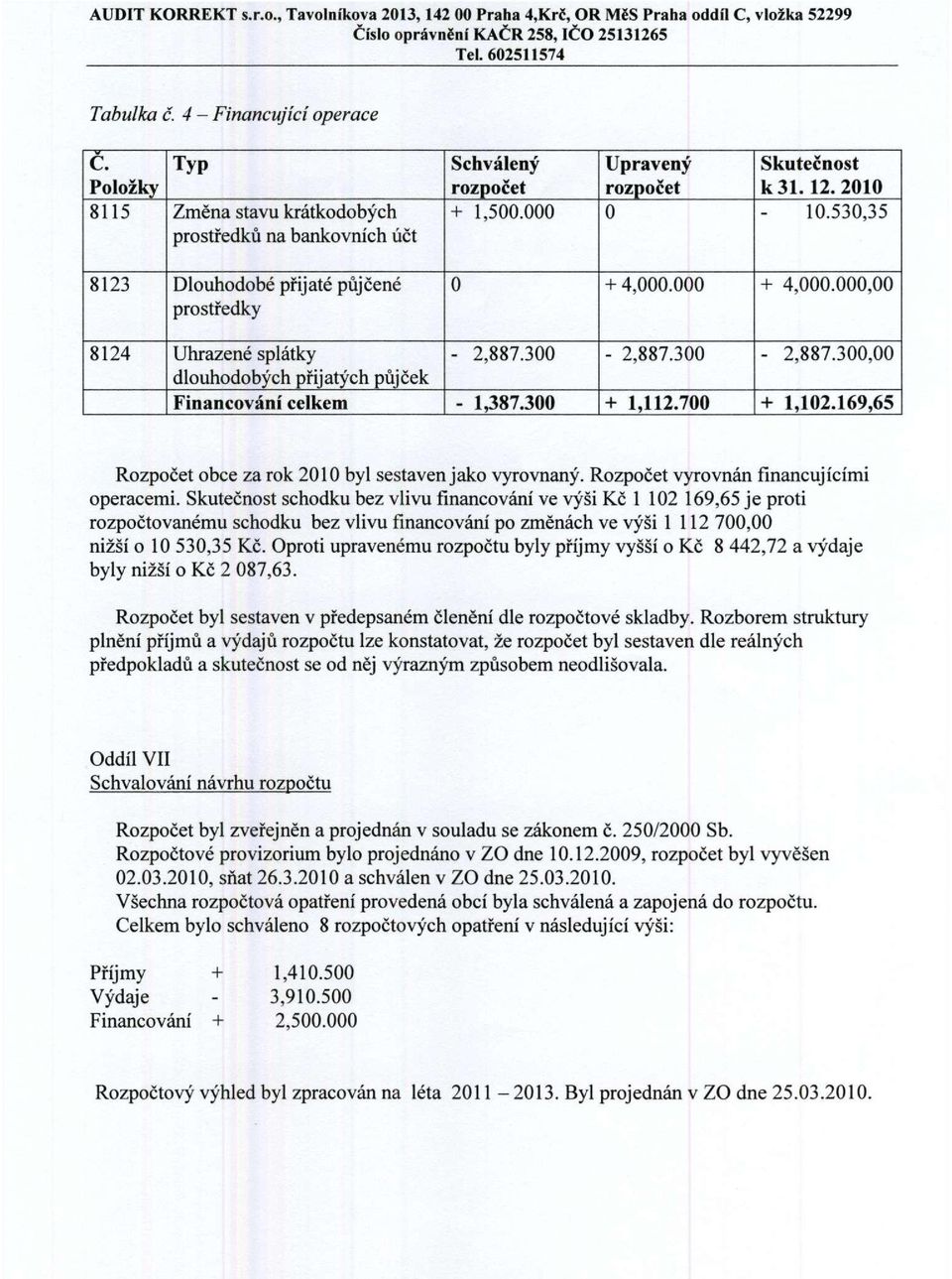 169,65 Rozpočet obce za rok 2010 byl sestaven jako vyrovnaný. Rozpočet vyrovnán financujícími operacemi.