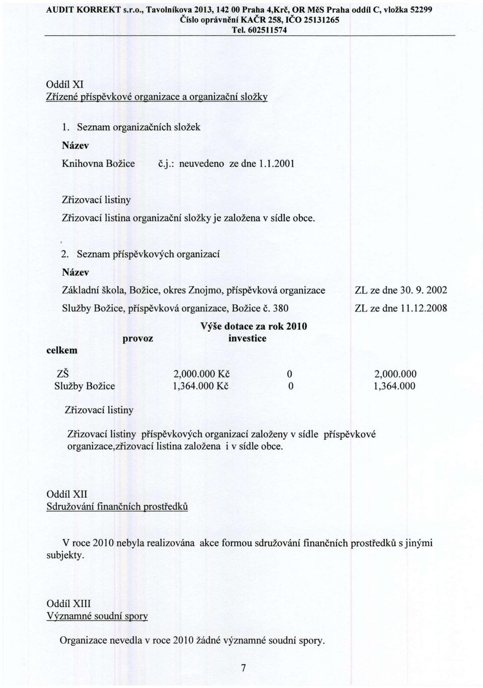 2008 celkem provoz Výše dotace za rok 2010 investice ZŠ 2,000.000 Kč O 2,000.000 Služby Božice 1,364.000 Kč O 1,364.