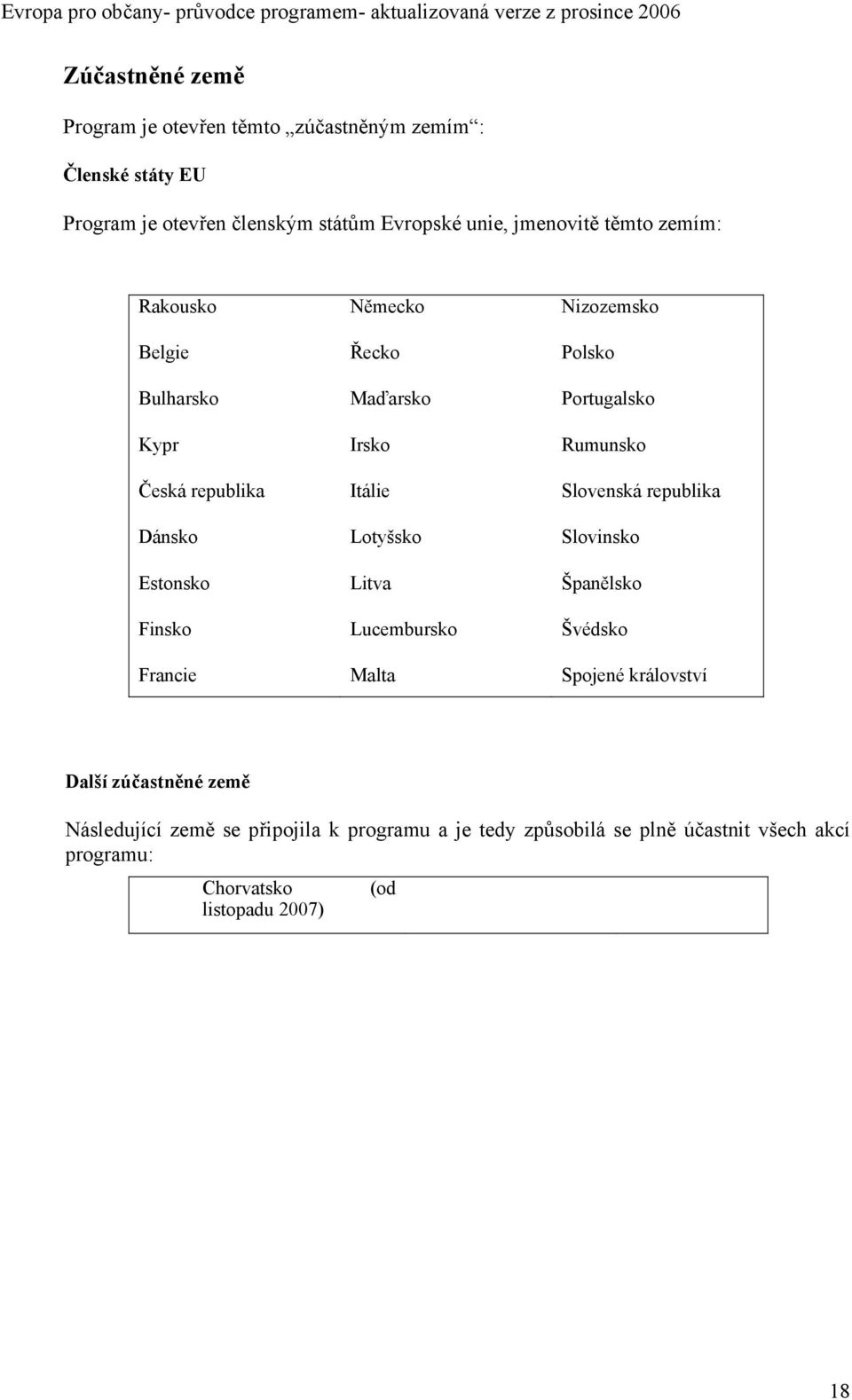 Řecko Maďarsko Irsko Itálie Lotyšsko Litva Lucembursko Malta Nizozemsko Polsko Portugalsko Rumunsko Slovenská republika Slovinsko Španělsko Švédsko Spojené