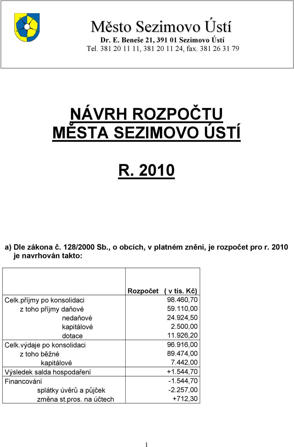 příjmy po konsolidaci 98.460,70 z toho příjmy daňové 59.110,00 nedaňové 24.924,50 kapitálové 2.500,00 dotace 11.926,20 Celk.výdaje po konsolidaci 96.