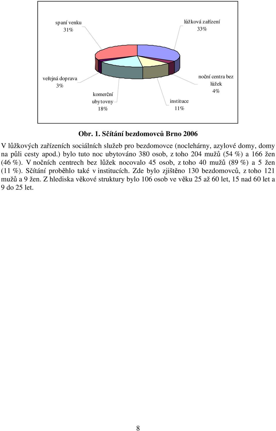 ) bylo tuto noc ubytováno 380 osob, z toho 204 mužů (54 %) a 166 žen (46 %).